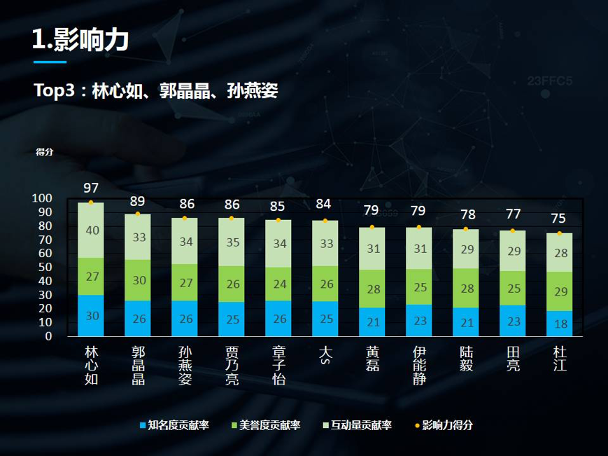 关于依托大数据技术提升赛场战术分析能力的信息