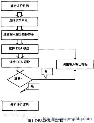 开云体育:中国足球俱乐部财务可持续性评估：基于数据包络分析（DEA）模型的简单介绍